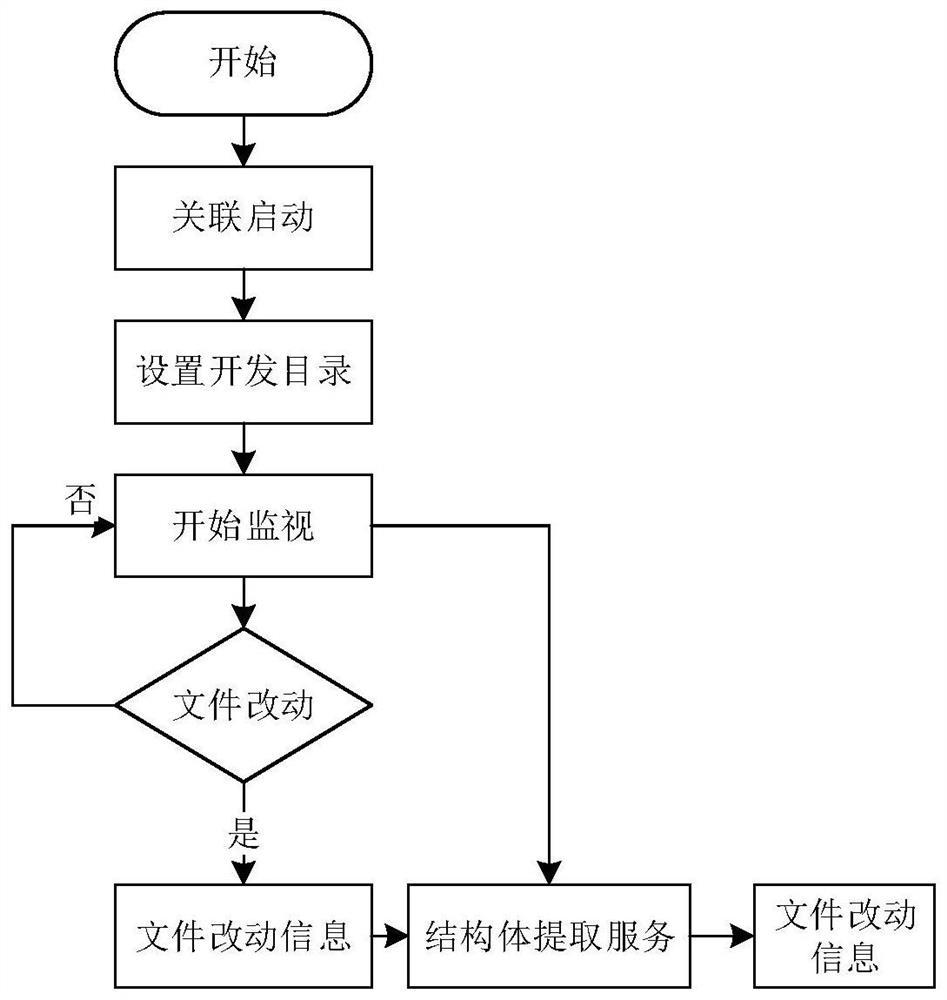 Real-time automatic tracking system for communication protocol data