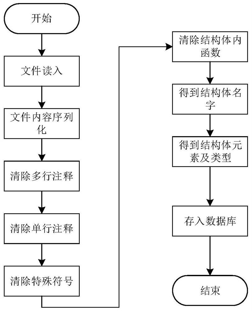 Real-time automatic tracking system for communication protocol data