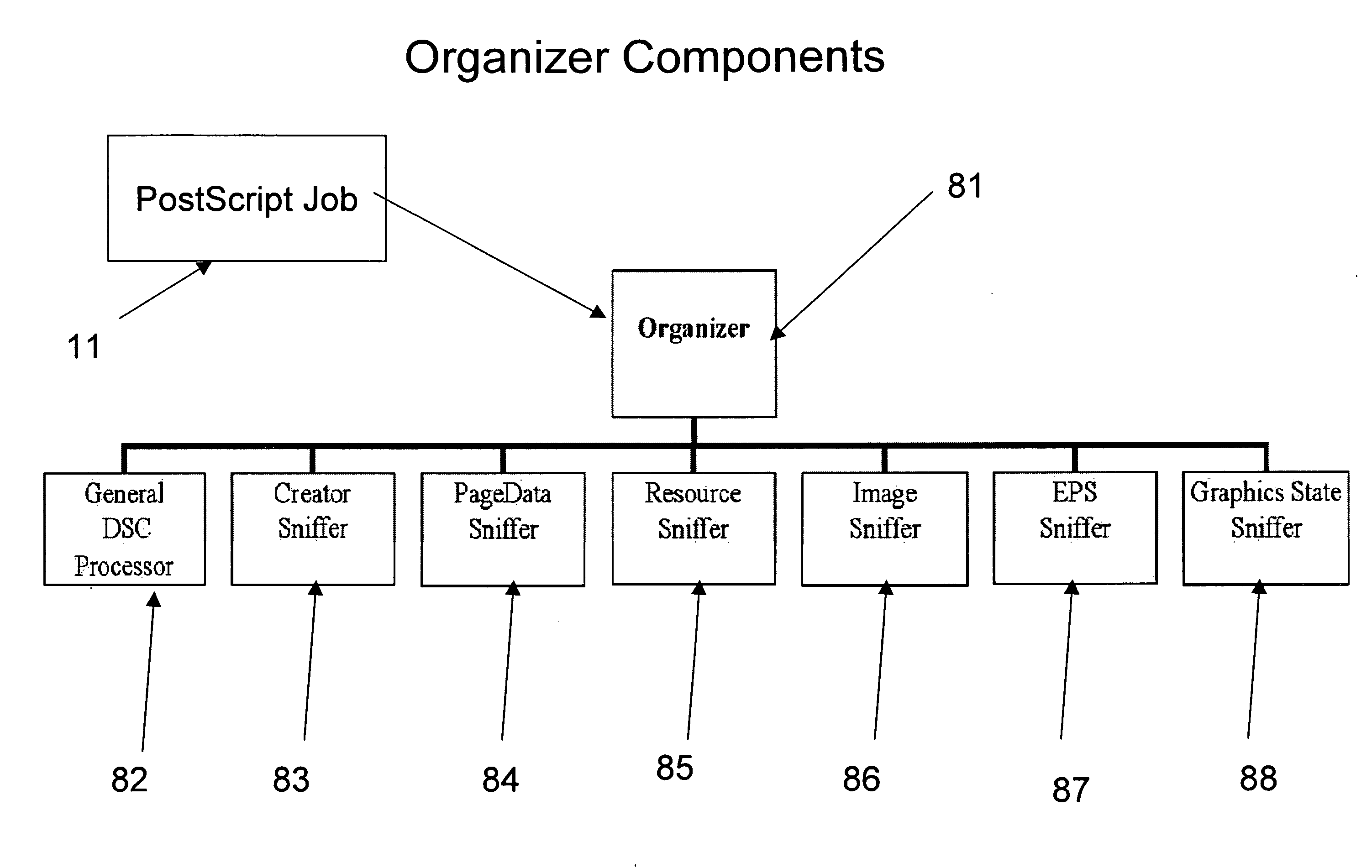 Parallel processing of page description language