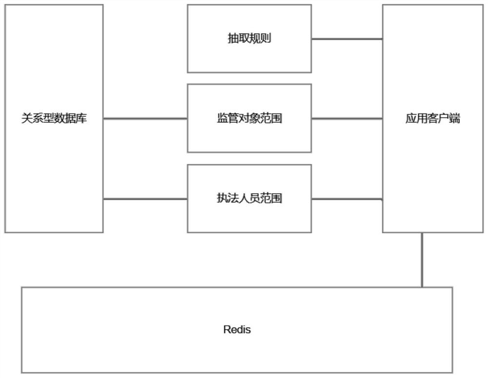 Method for randomly extracting and matching supervision object library and law enforcement officer library