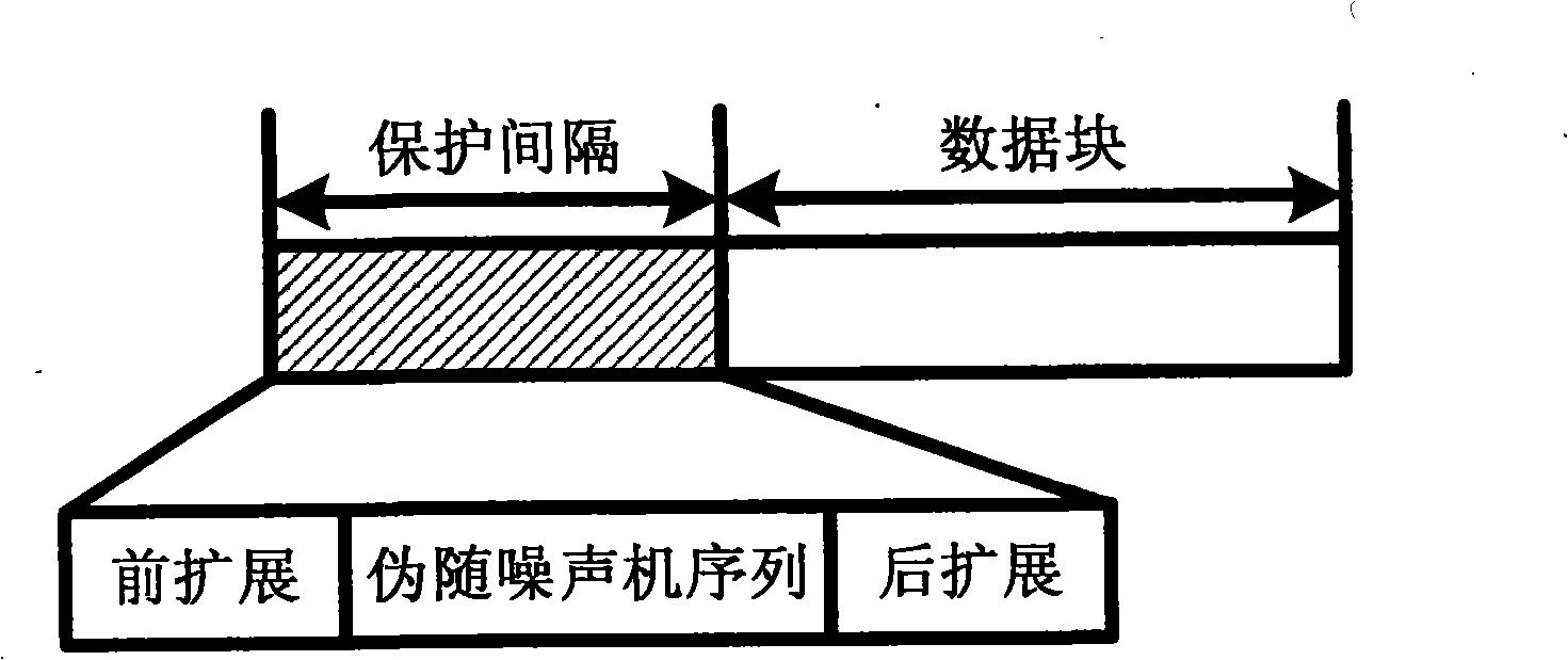 Signal transmission method for wideband wireless mobile commutation system