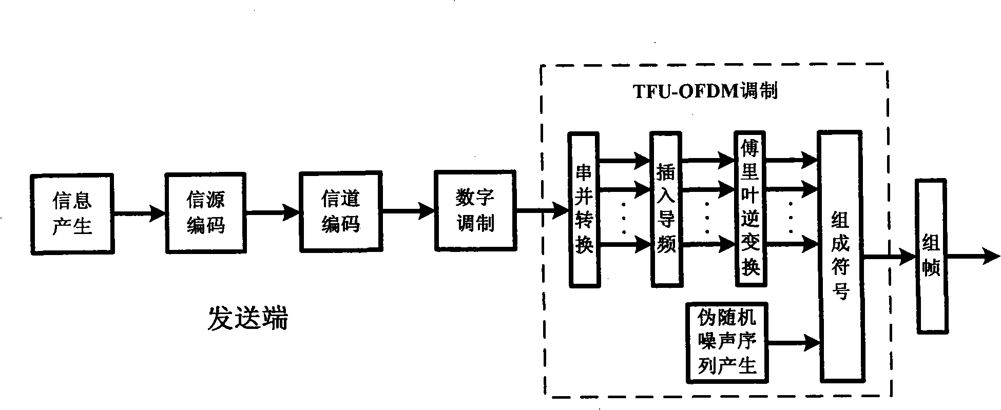 Signal transmission method for wideband wireless mobile commutation system