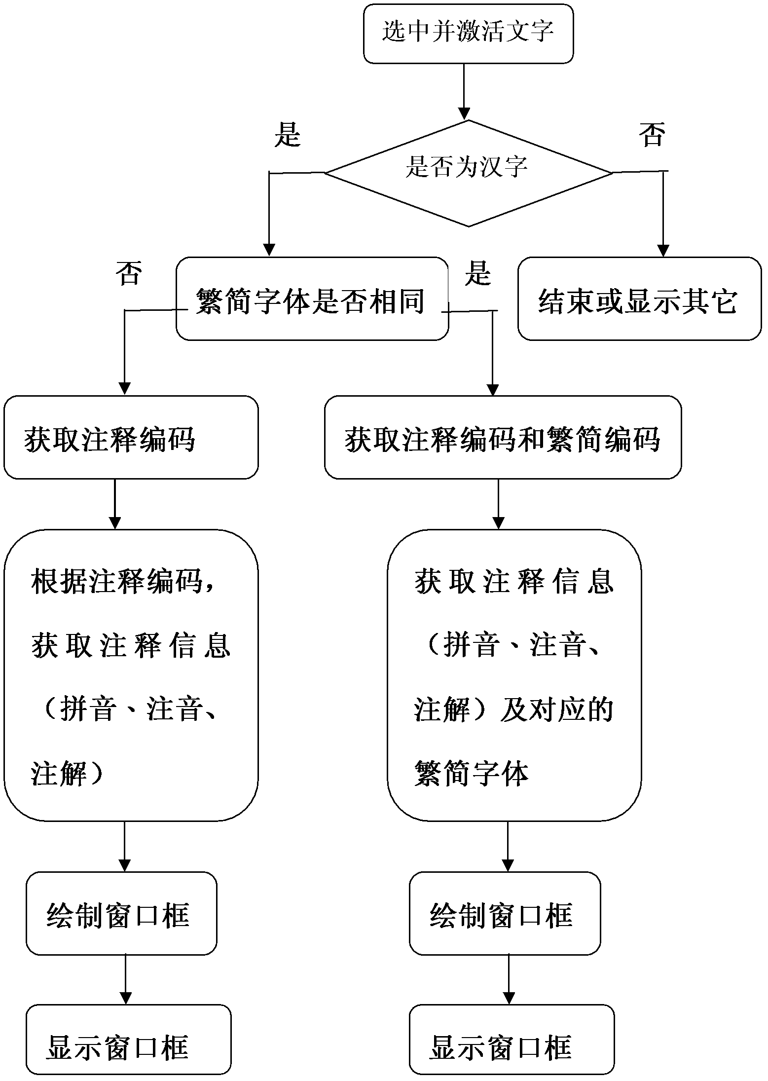 Method for displaying electronic text