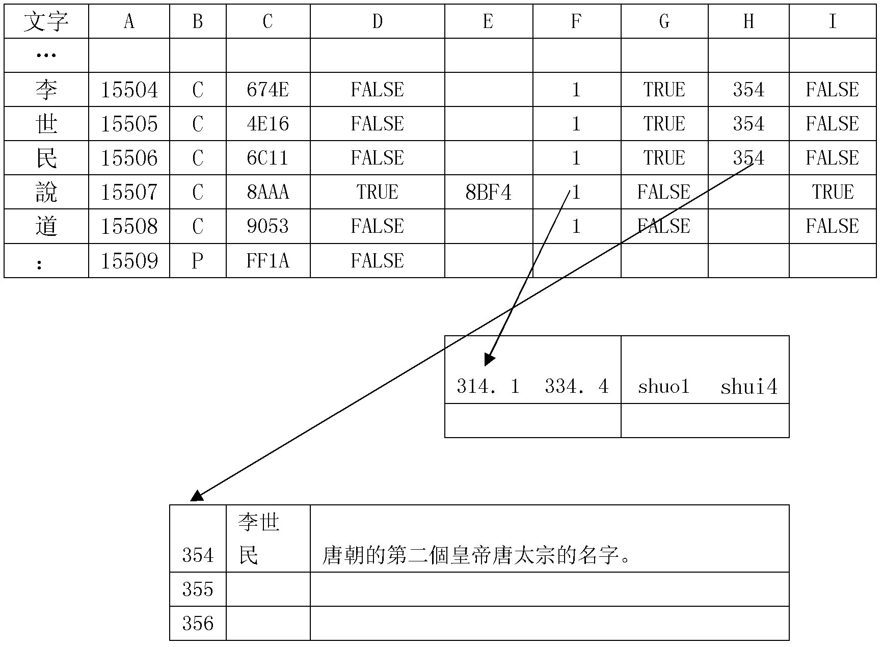 Method for displaying electronic text