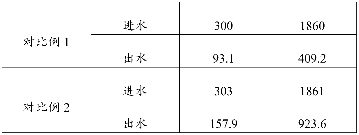 Printing and dyeing wastewater treatment system and printing and dyeing wastewater treatment method