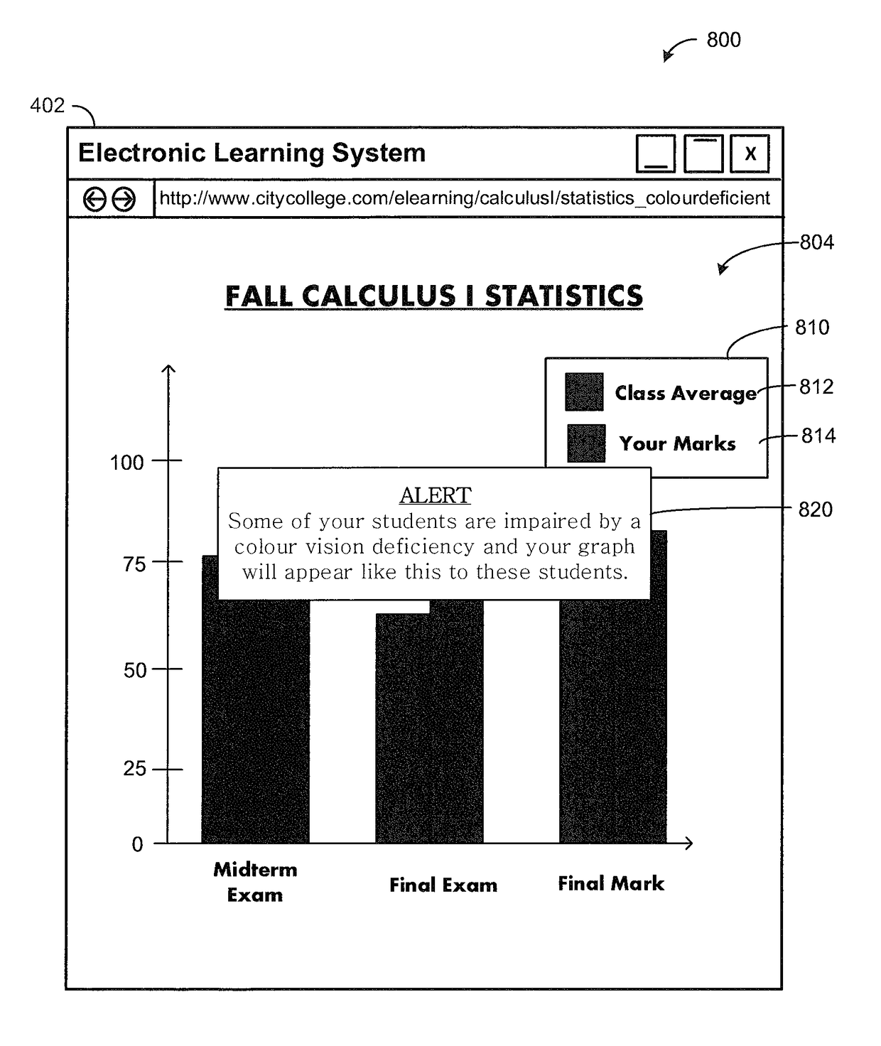 Methods and systems for modifying content of an electronic learning system for vision deficient users