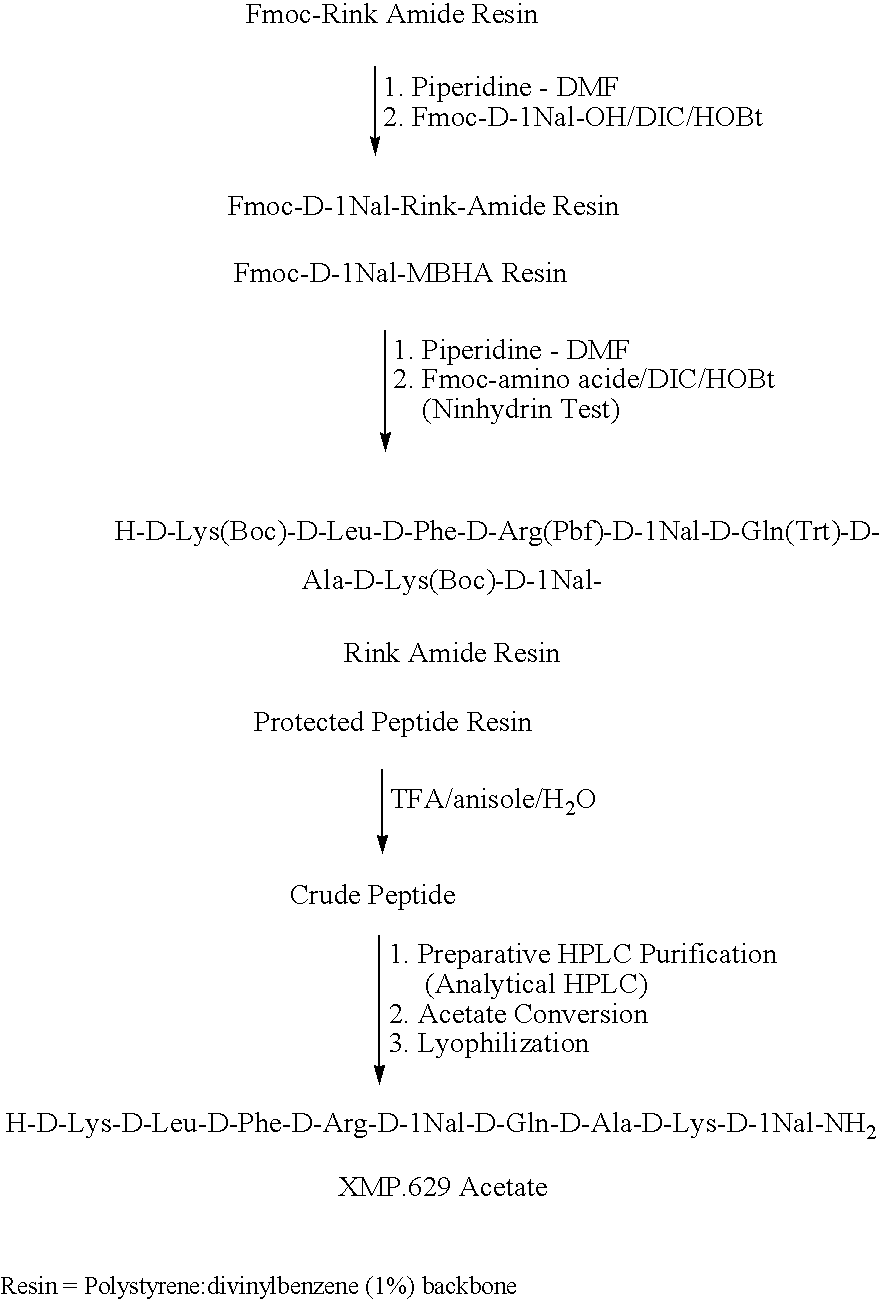 Methods and materials including for treating acne