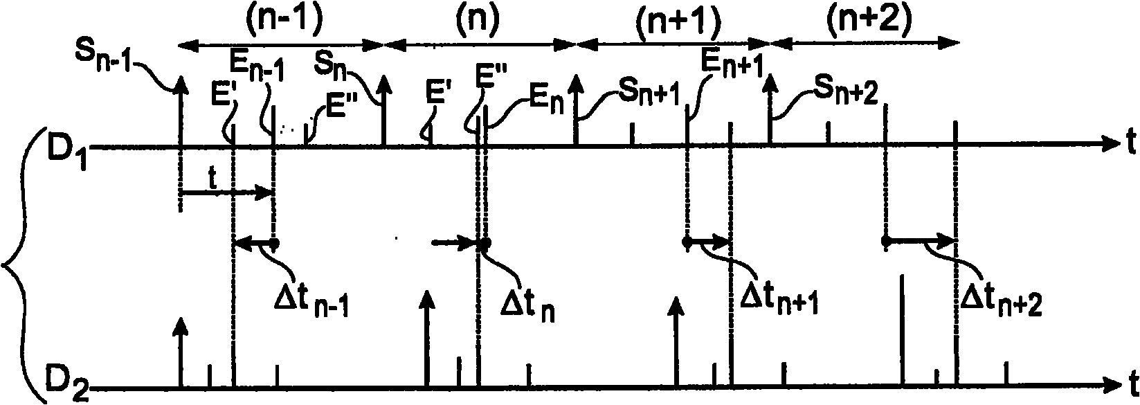 Method of ultrasound telemetry for drones, with discrimination of spurious echos emanating from another drone