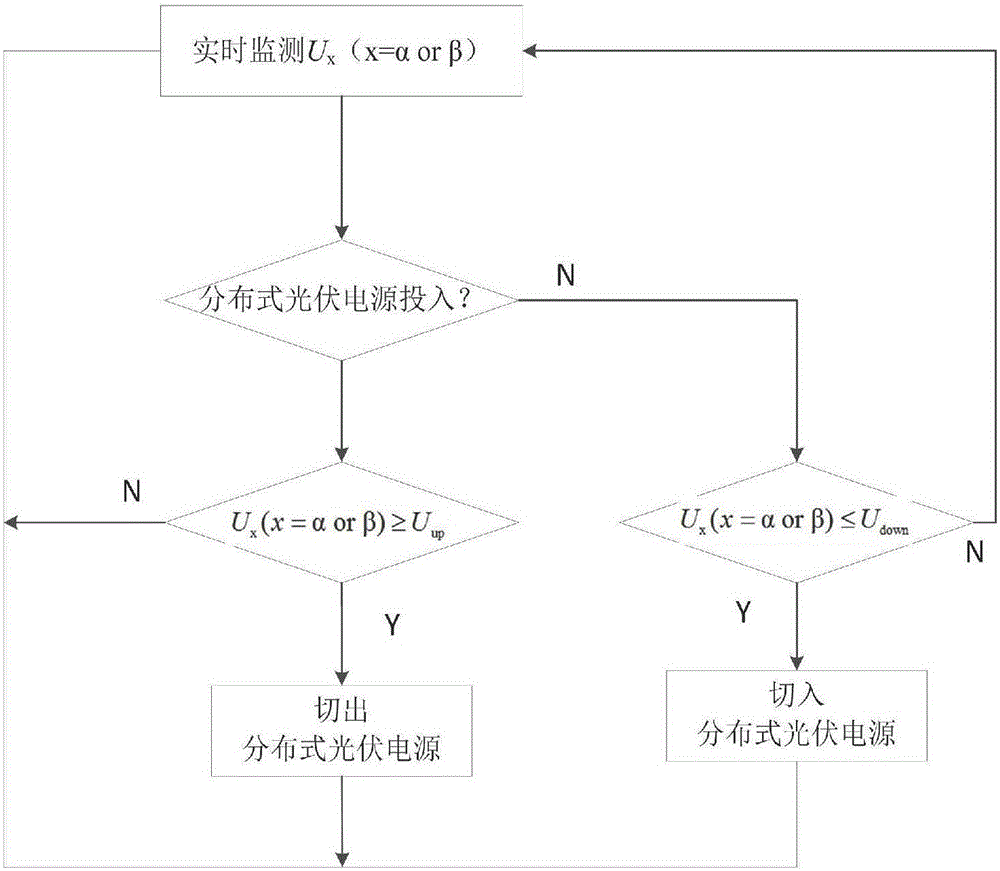 High speed railway tractive power supply system for distributed photovoltaic power supply and control method