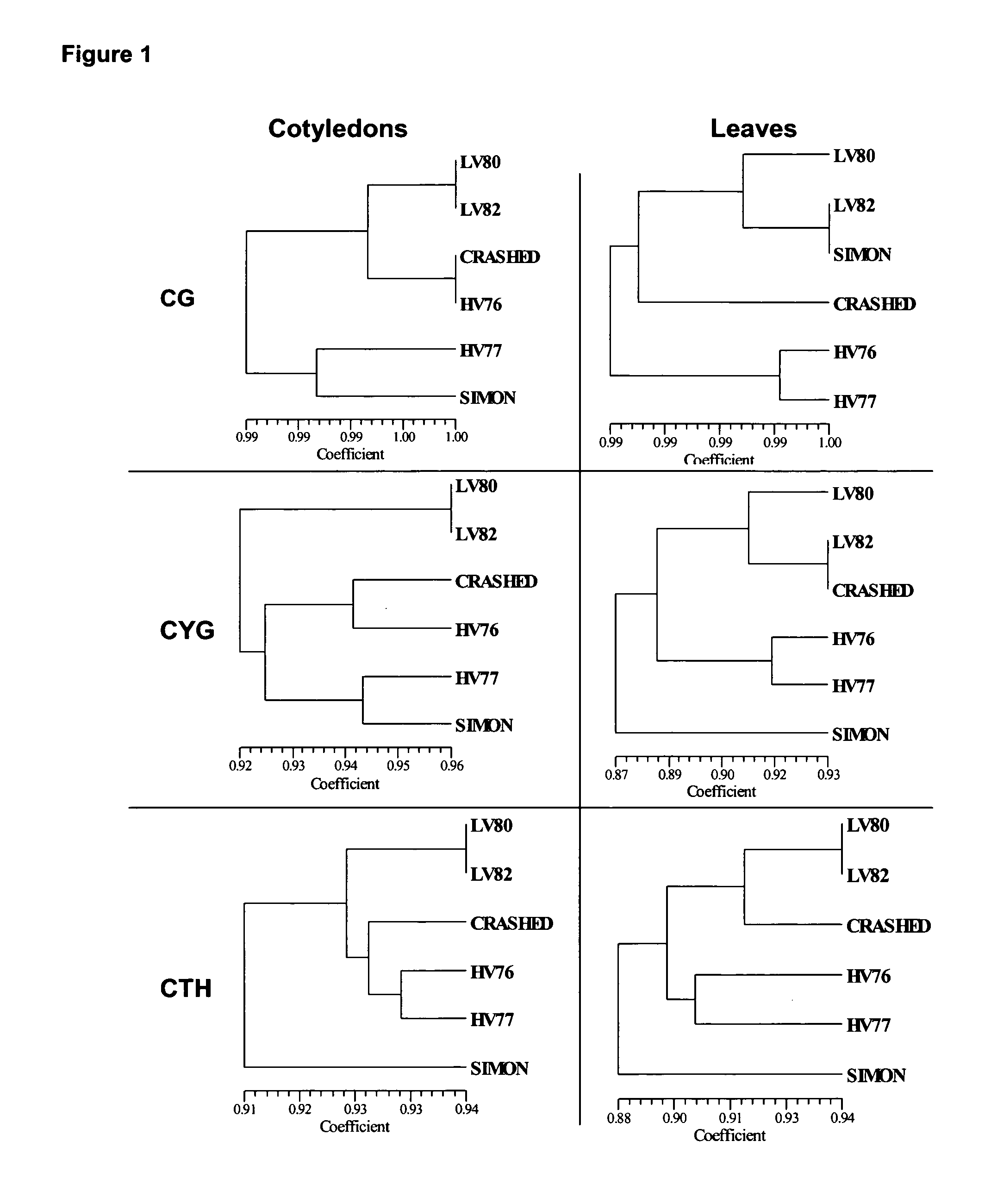 Methods for determining fitness in plants