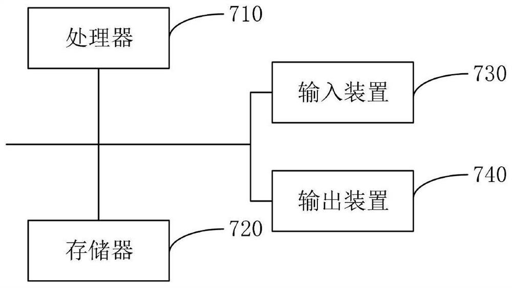 API interface packaging and calling method and system