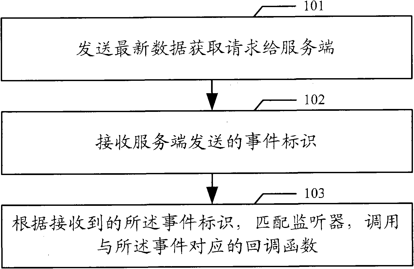 Event synchronization method, system, client and server