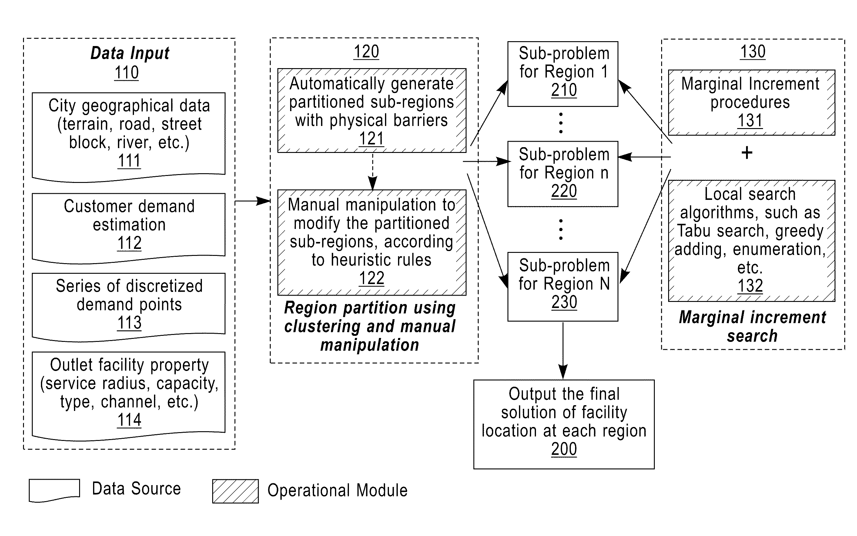 Method and apparatus for outlet location selection using the market region partition and marginal increment assignment algorithm