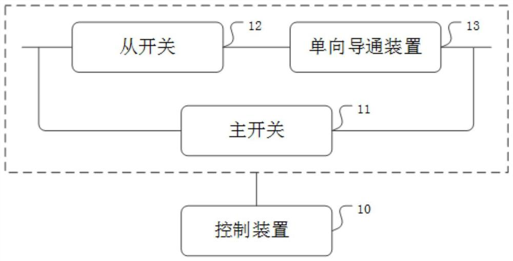 Control system, method and device for parallel connection of multiple battery subsystems