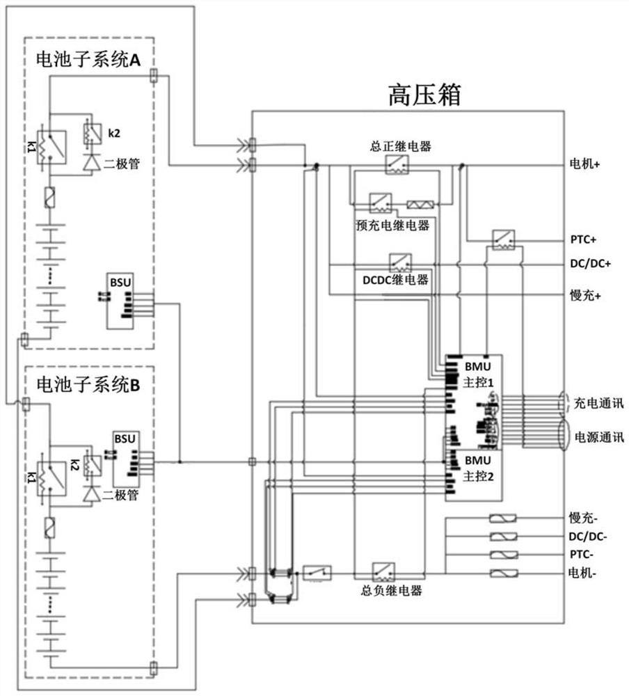 Control system, method and device for parallel connection of multiple battery subsystems