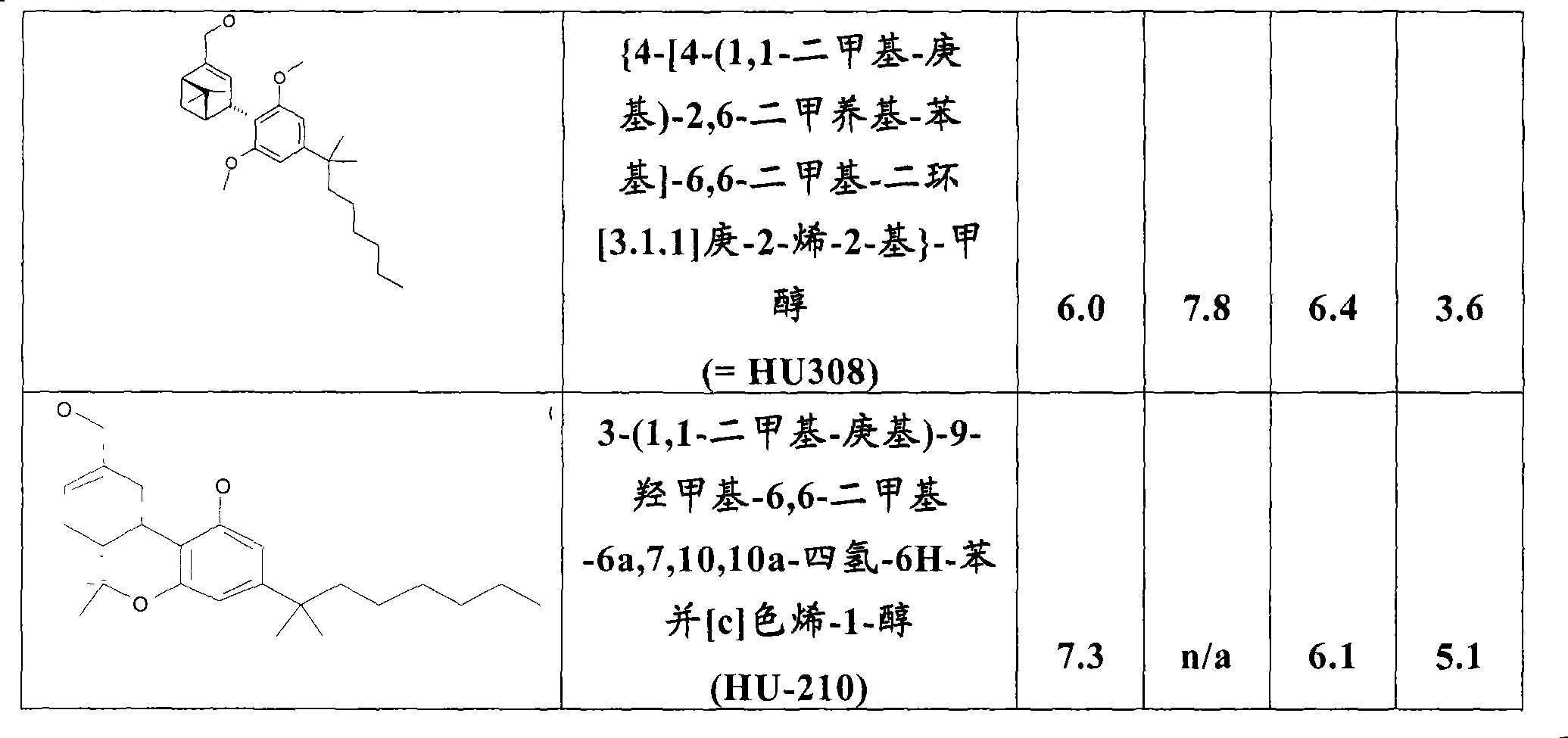 Pharmaceutical compositions comprising CBx cannabinoid receptor modulators and potassium channel modulators