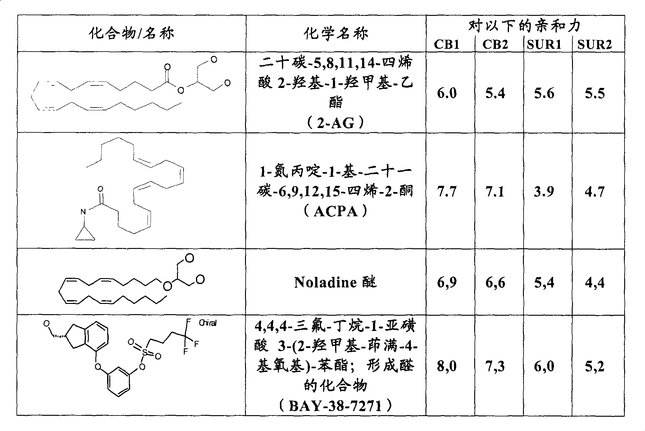 Pharmaceutical compositions comprising CBx cannabinoid receptor modulators and potassium channel modulators