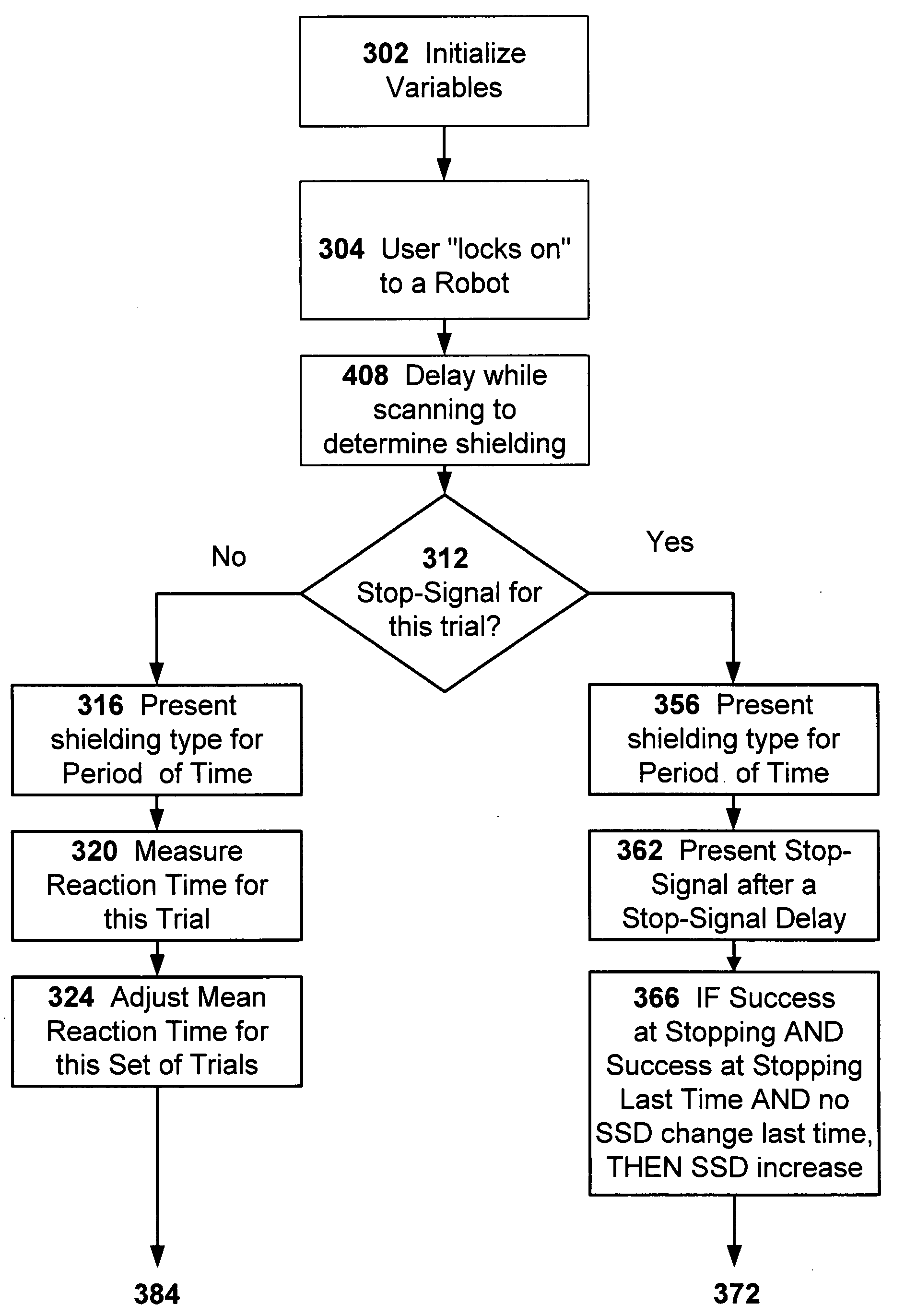 Use of game constructs in measurement and enhancement of inhibitory control