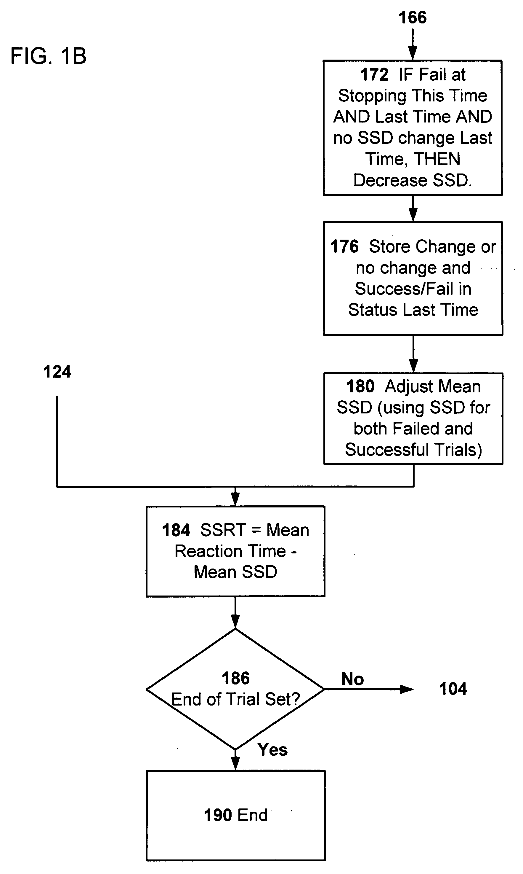 Use of game constructs in measurement and enhancement of inhibitory control