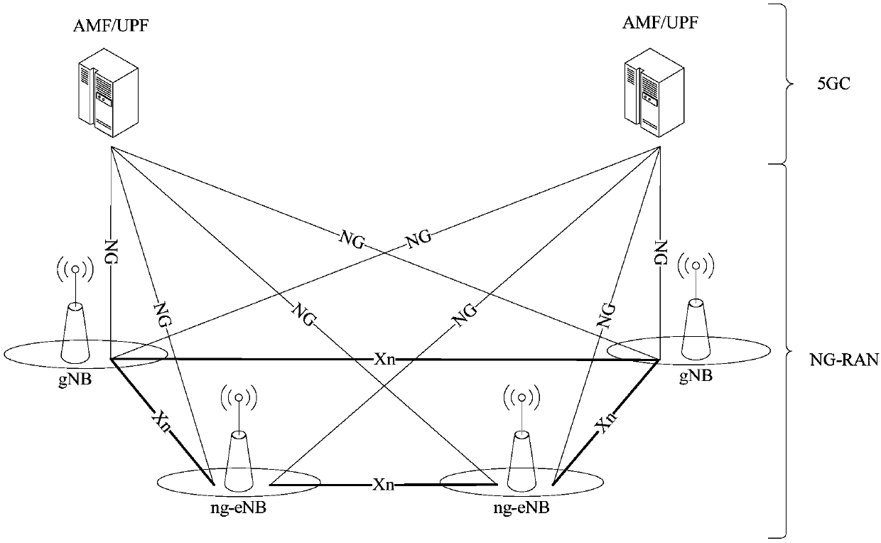 Selection method and device, management function entity, access network node, GMLC and NRF