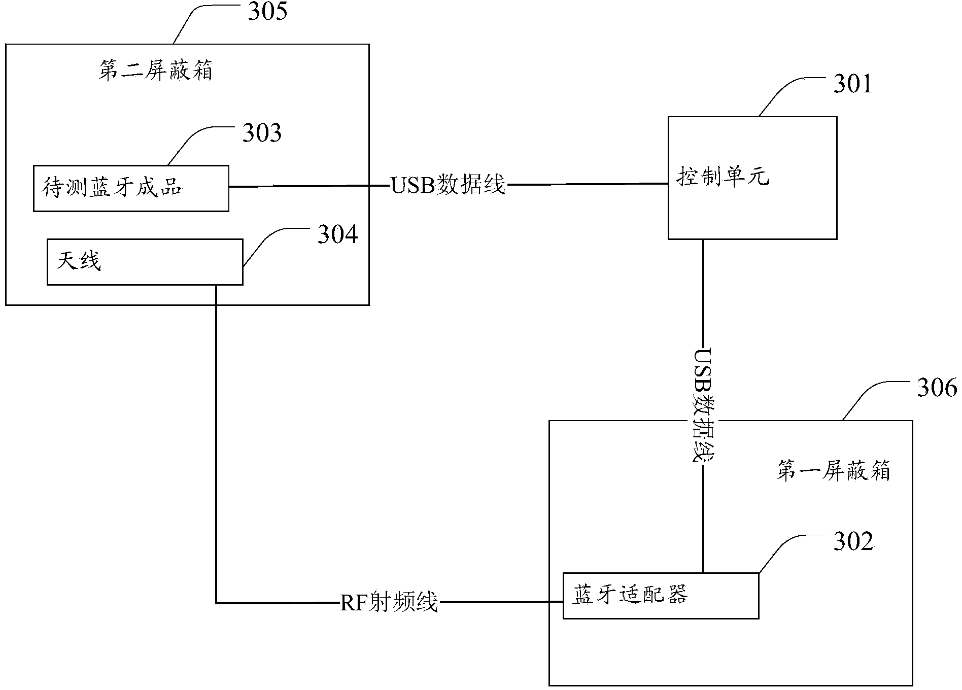 Bluetooth finished product performance testing method and system