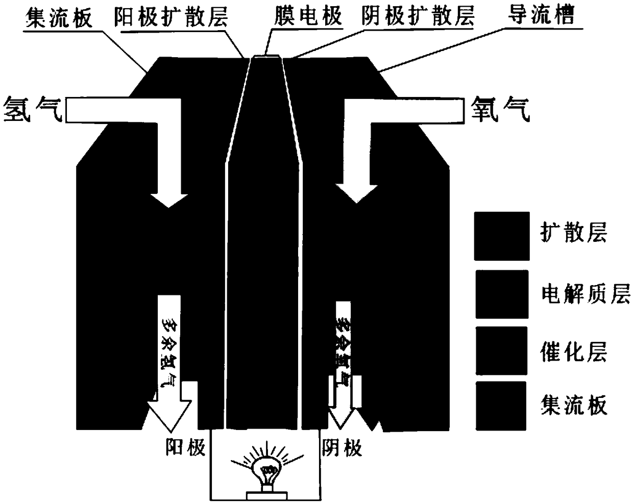 Multi-attribute reconstruction method for interlayer cracks in hydrogen fuel cells