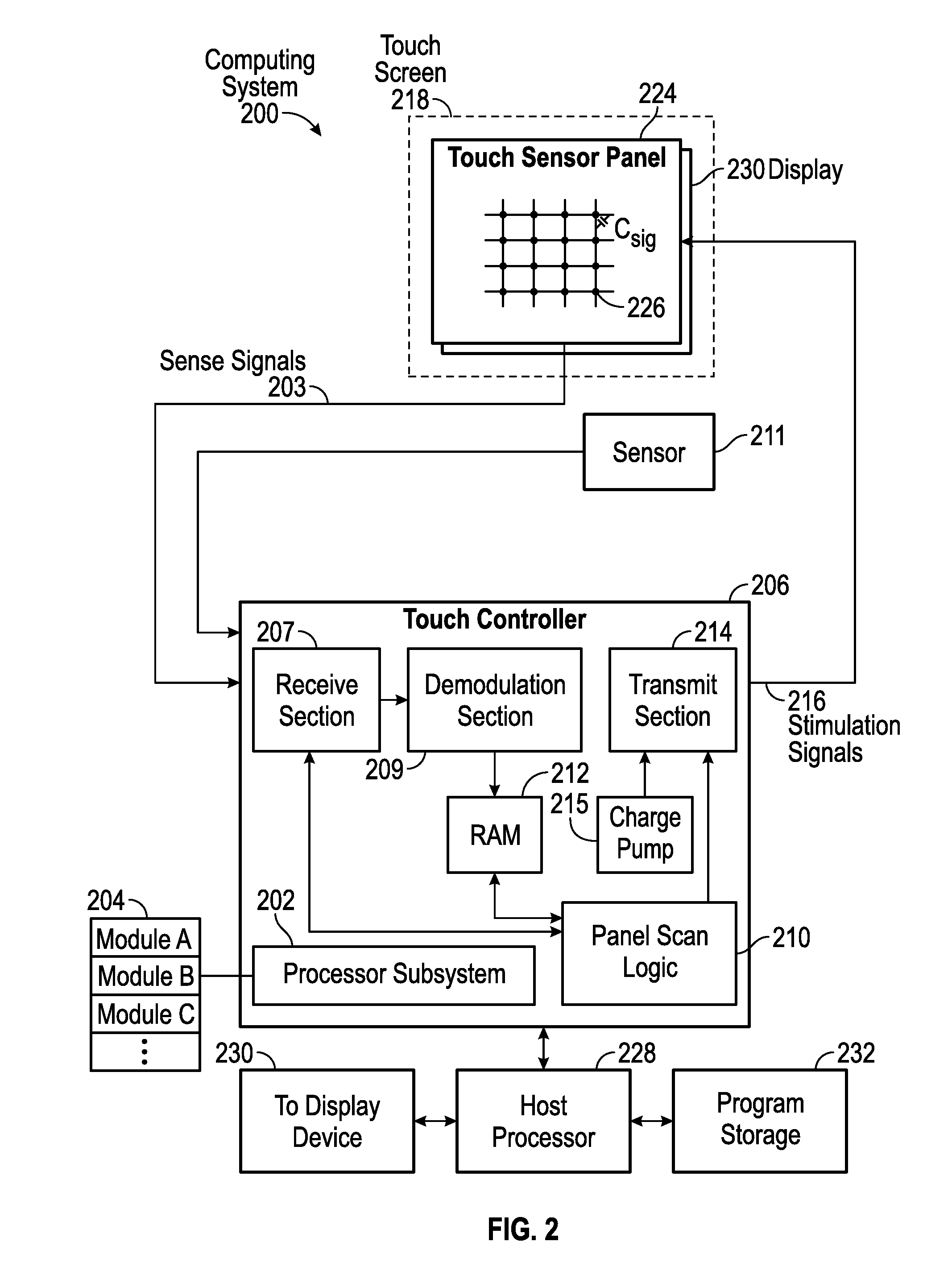 Adjustment of touch sensing stimulation voltage levels based on touch performance