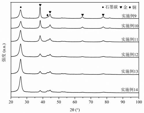 A bimetallic gas diffusion electrode and its preparation method and application