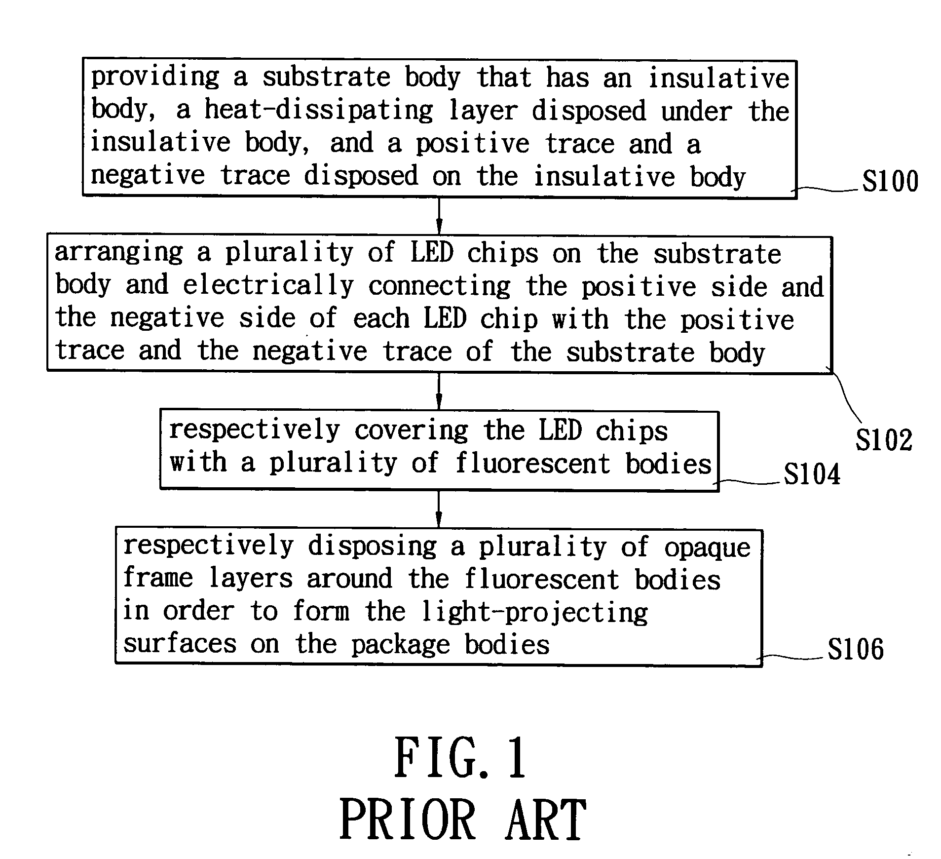 LED chip package structure with a high-efficiency heat-dissipating substrate and method for making the same