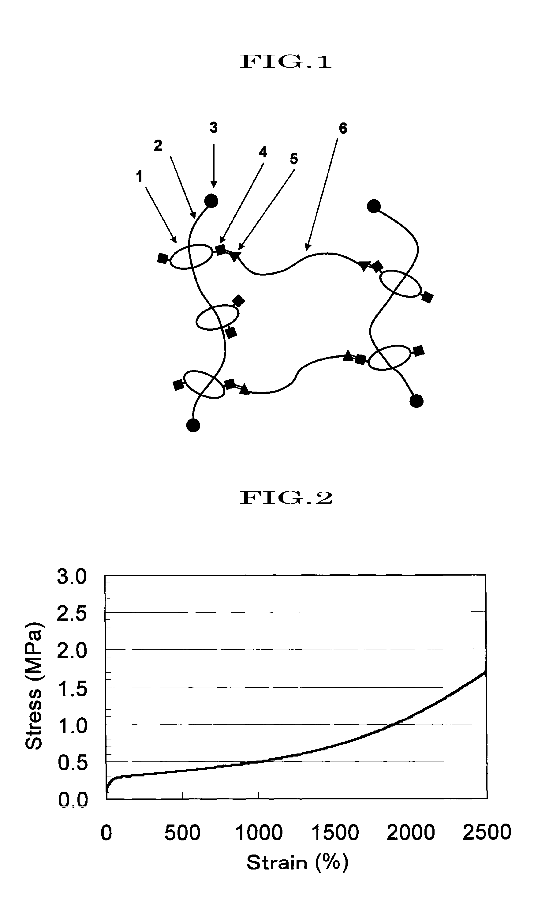 Solvent-free crosslinked polyrotaxane material and process for production of same