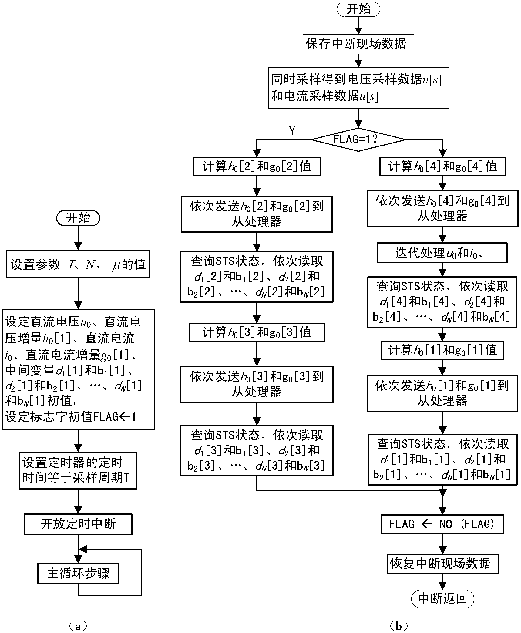 Normalizing multiprocessor electric power metering method