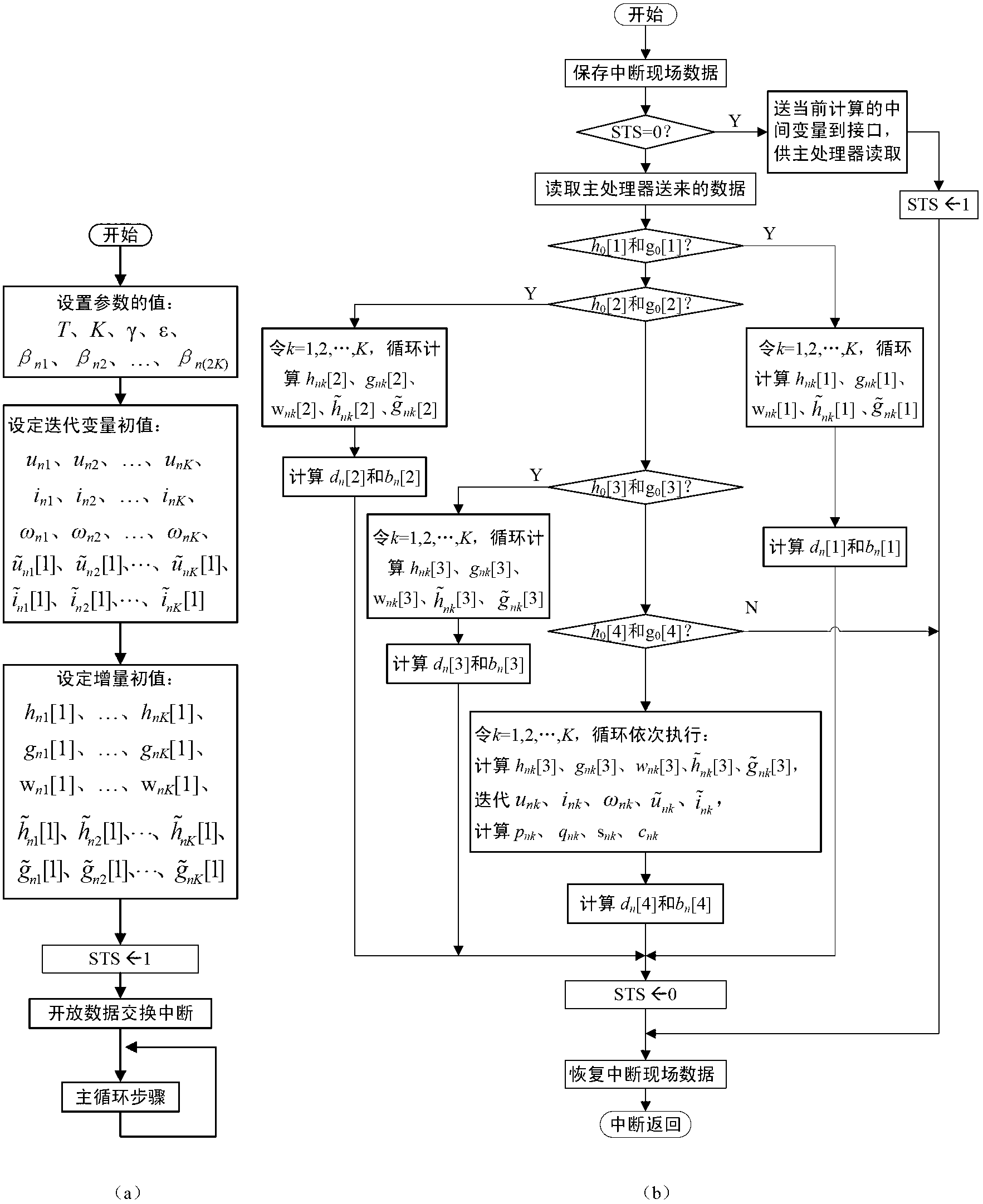 Normalizing multiprocessor electric power metering method