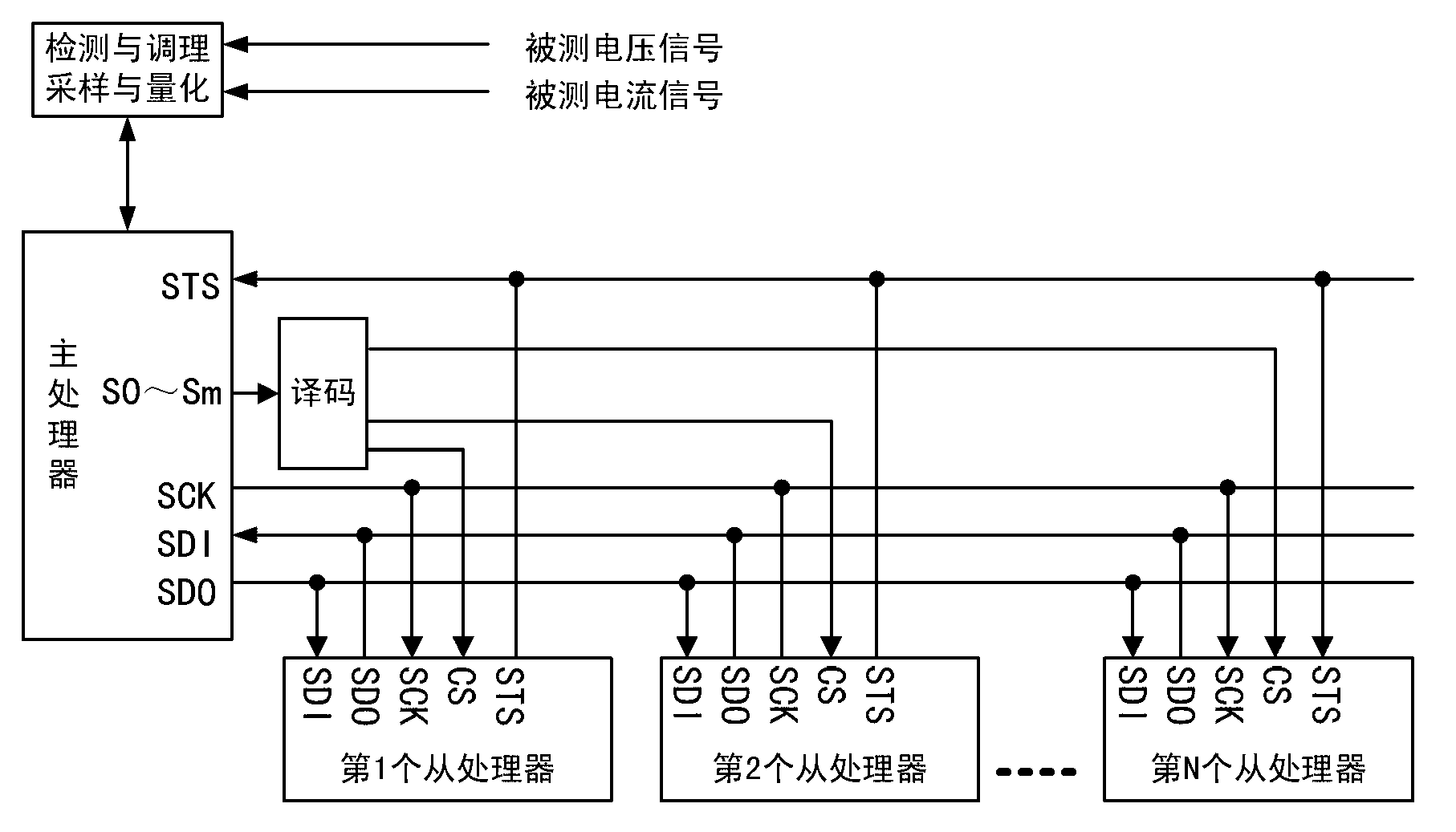 Normalizing multiprocessor electric power metering method