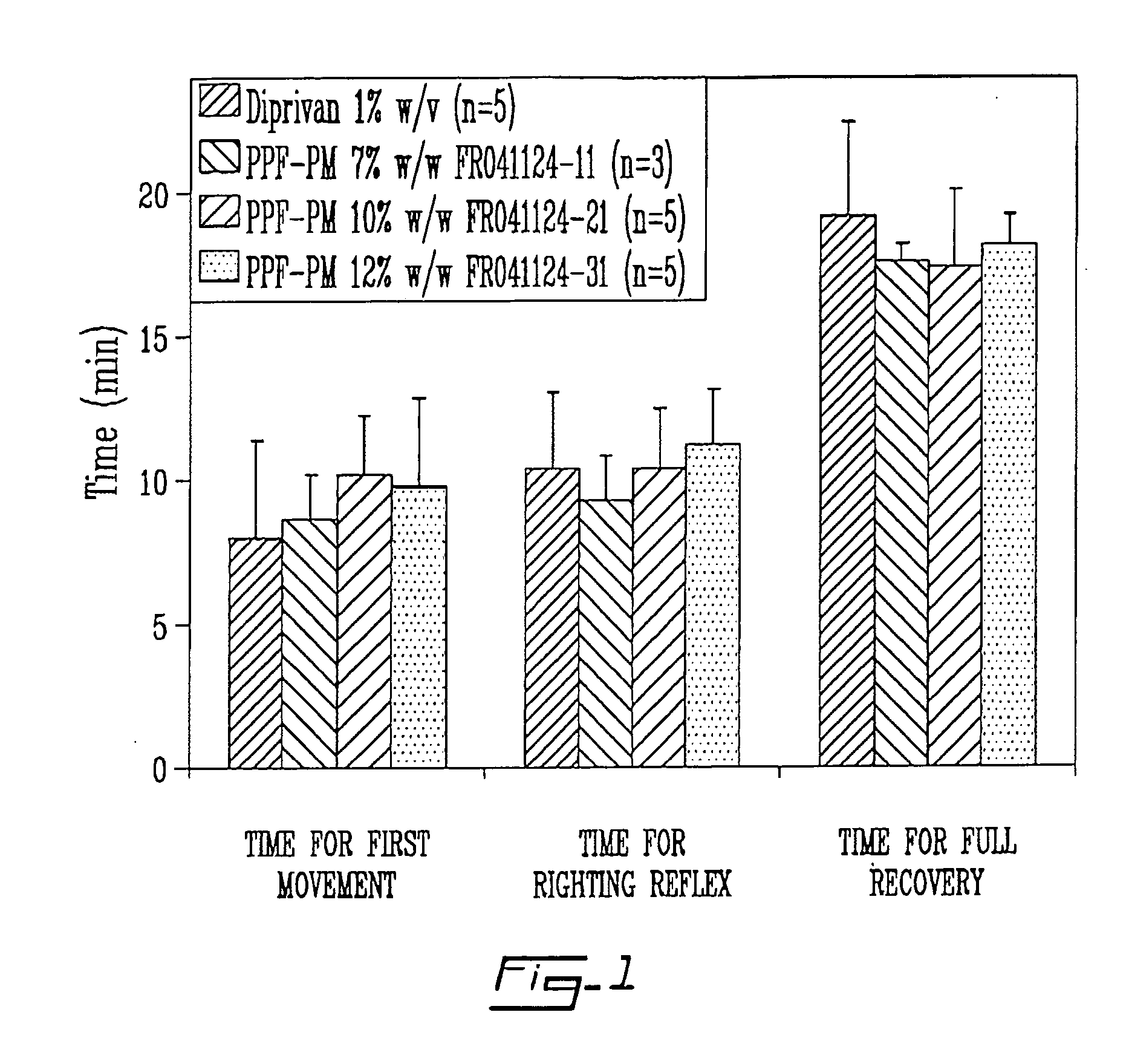 Solid formulations of liquid biologically active agents