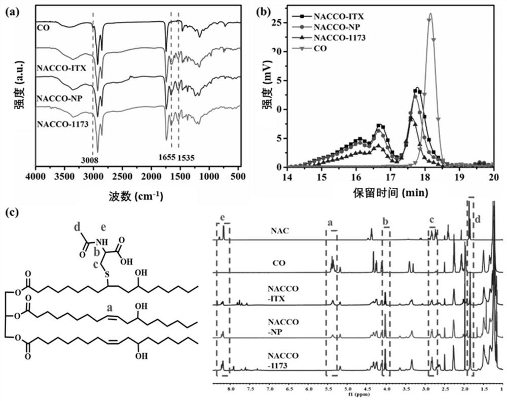 A kind of waterborne polyurethane and its preparation method and application