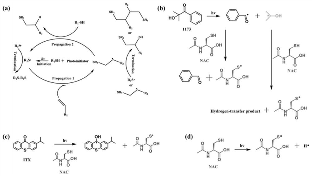 A kind of waterborne polyurethane and its preparation method and application