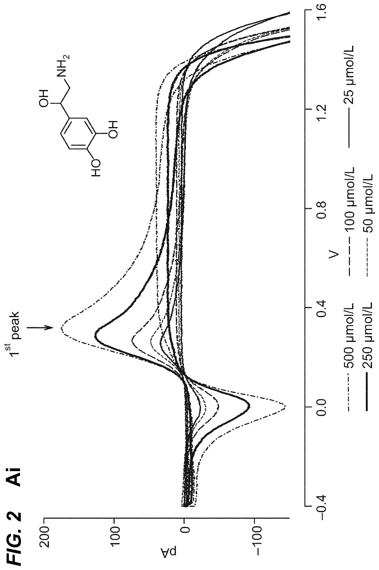 Neuromodulation of adrenal gland