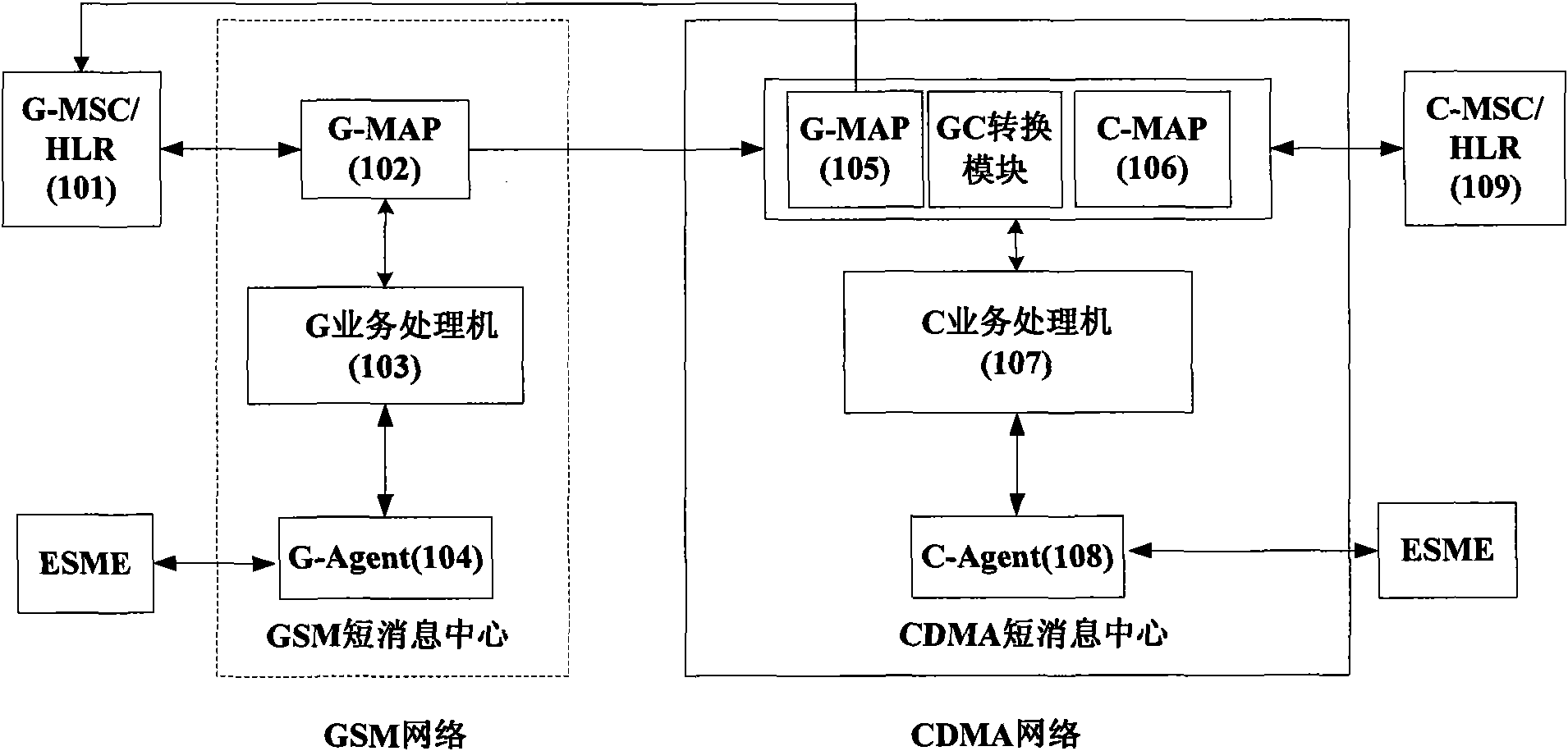 Method and system and signaling gateway for realizing message intercommunication of GSM and CDMA