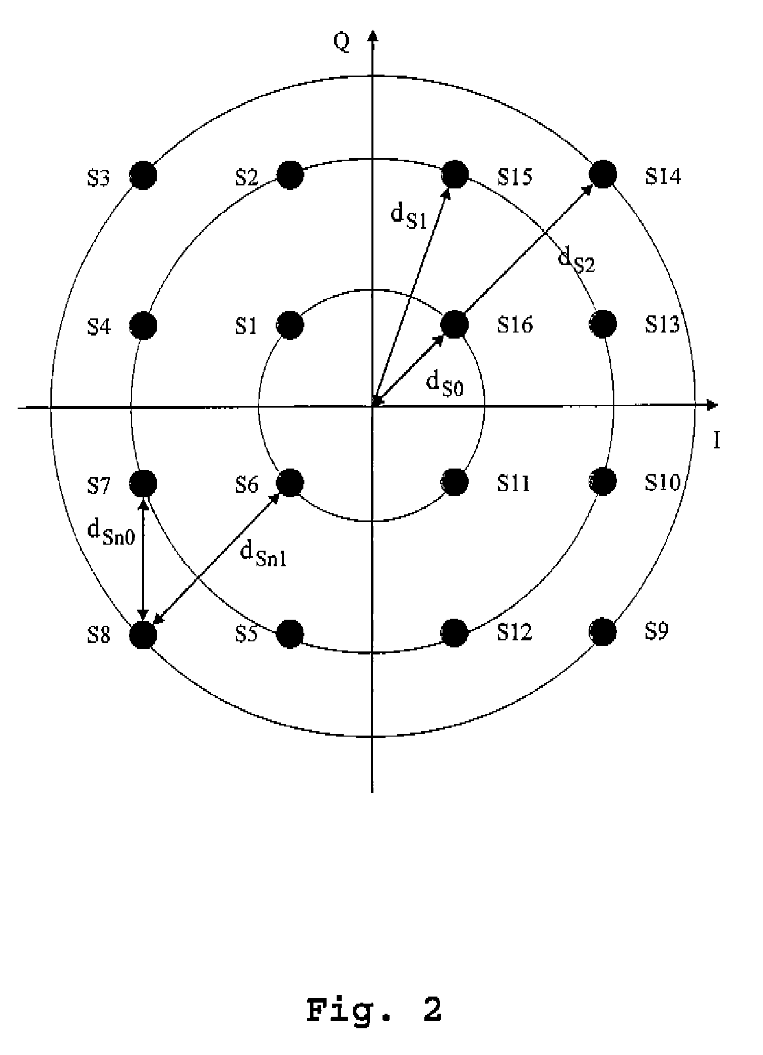 Method and a device for transmitting and receiving signals with modulation compression