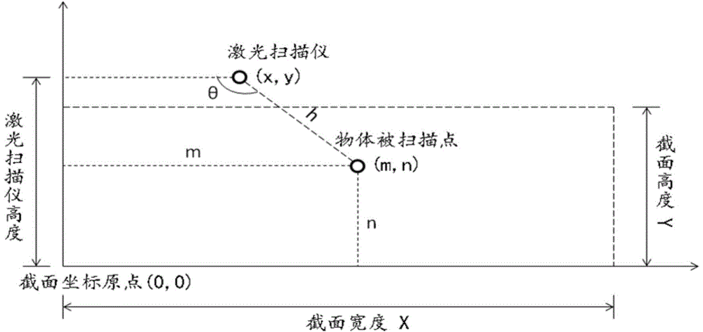 Object profile judging method