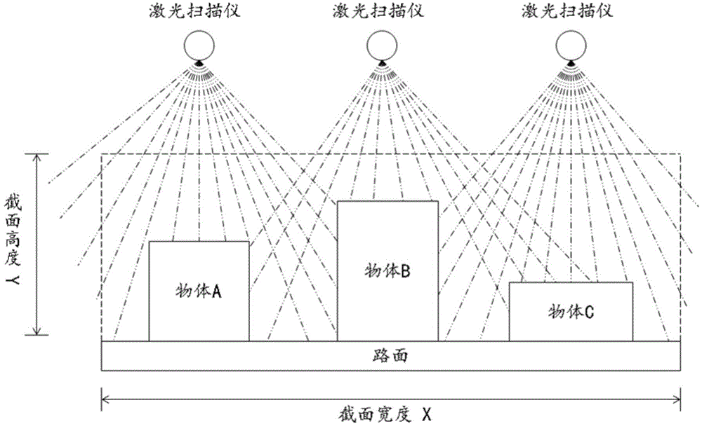 Object profile judging method