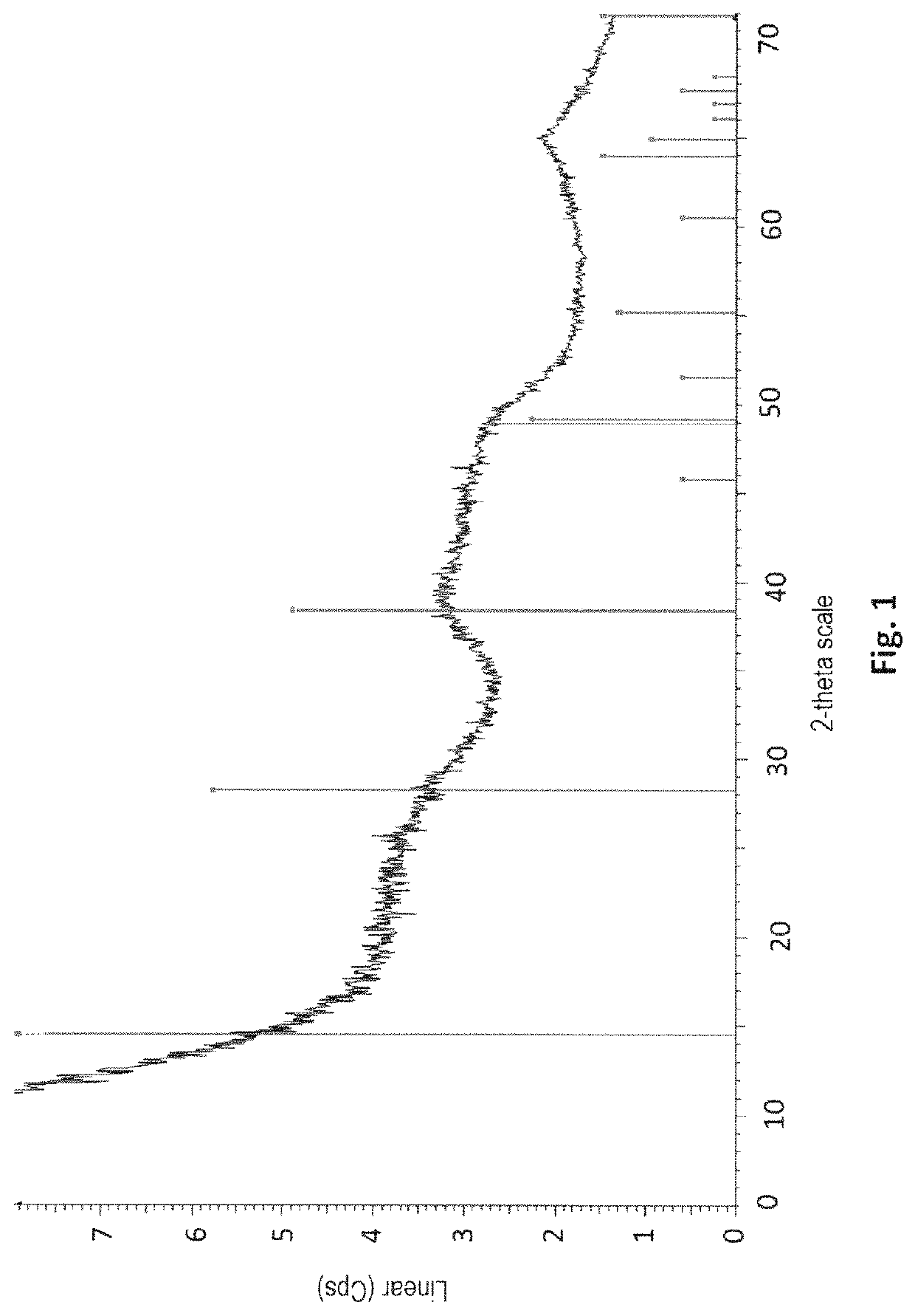 Process for preparing an adsorbing material comprising a precipitating step of boehmite according to specific conditions and process for extracting lithium from saline solutions using this material