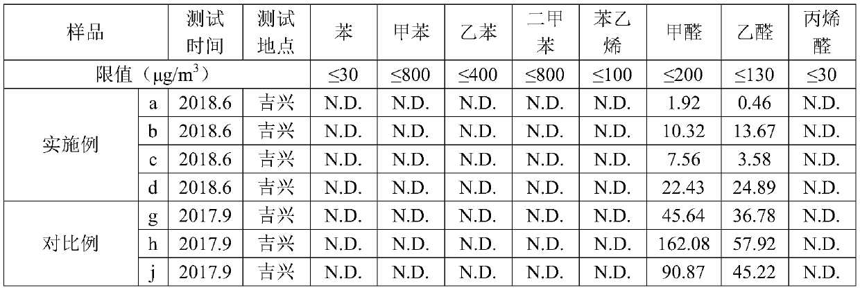 Silencing felt and application thereof