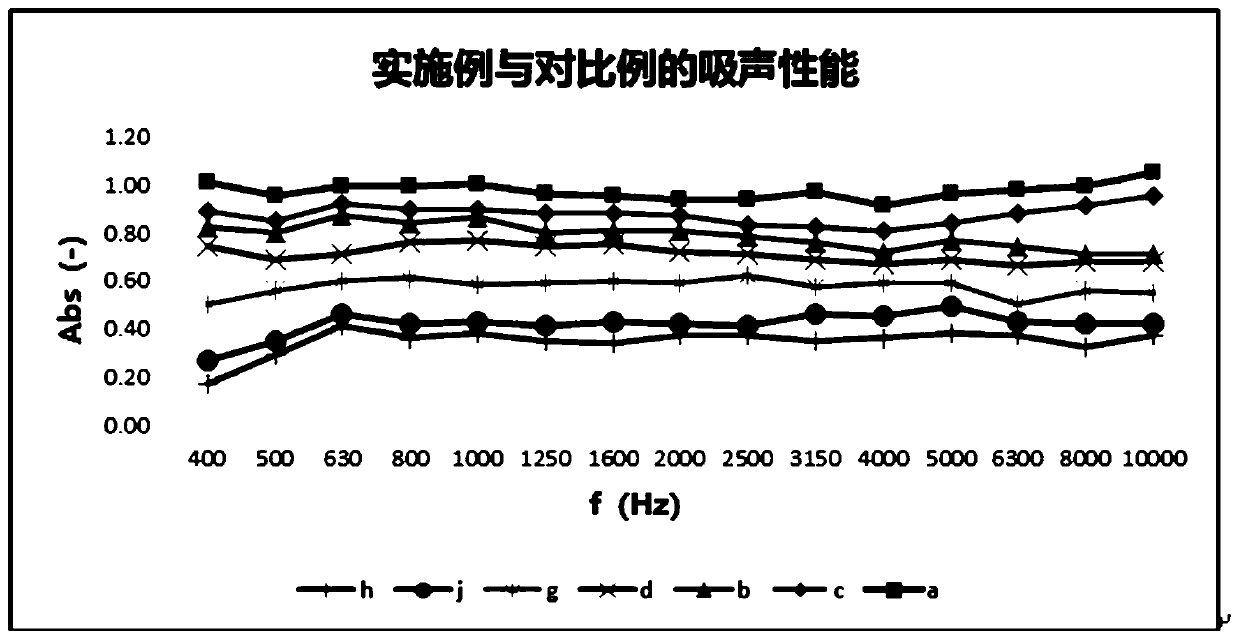 Silencing felt and application thereof