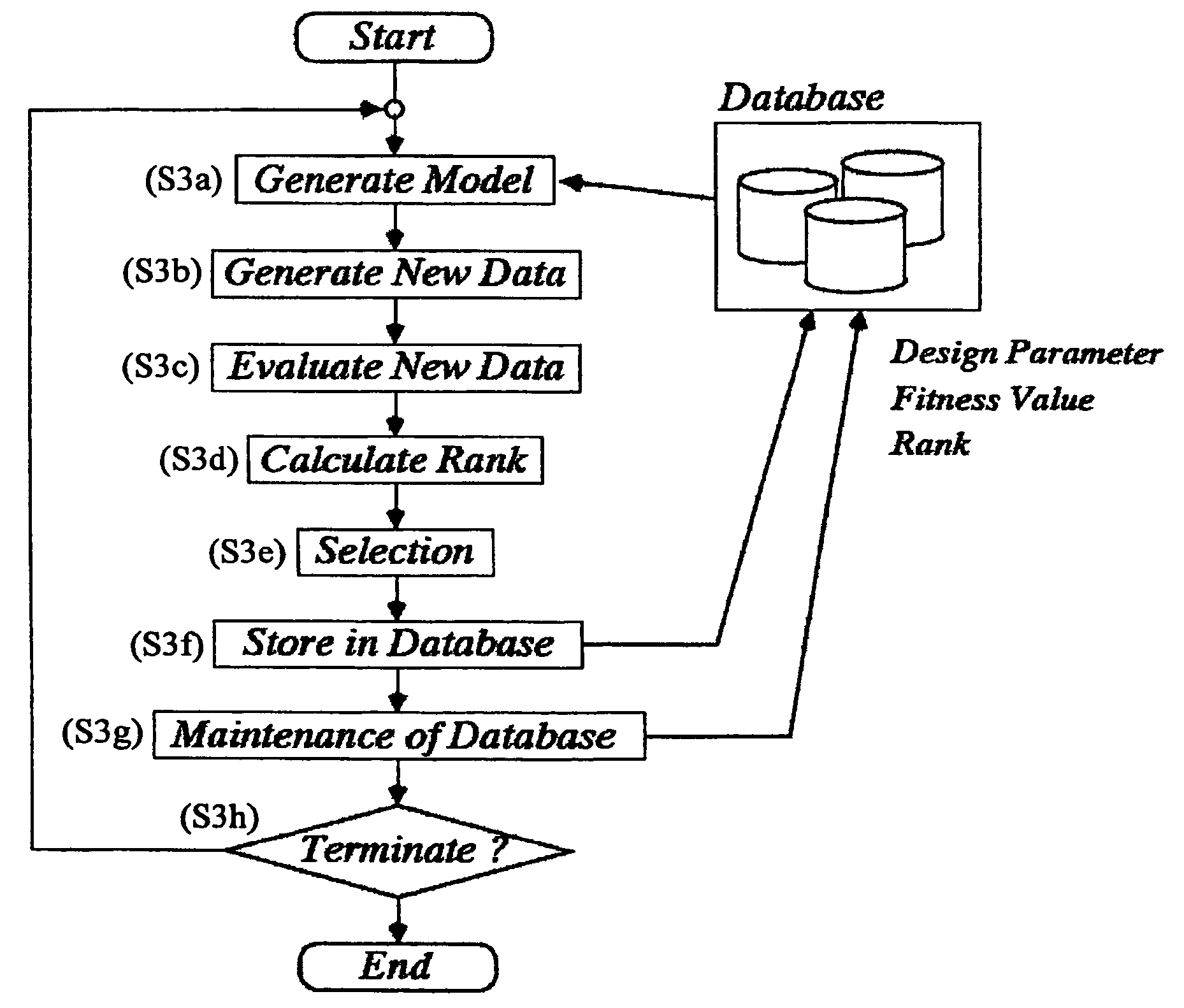 System and method for estimation of a distribution algorithm