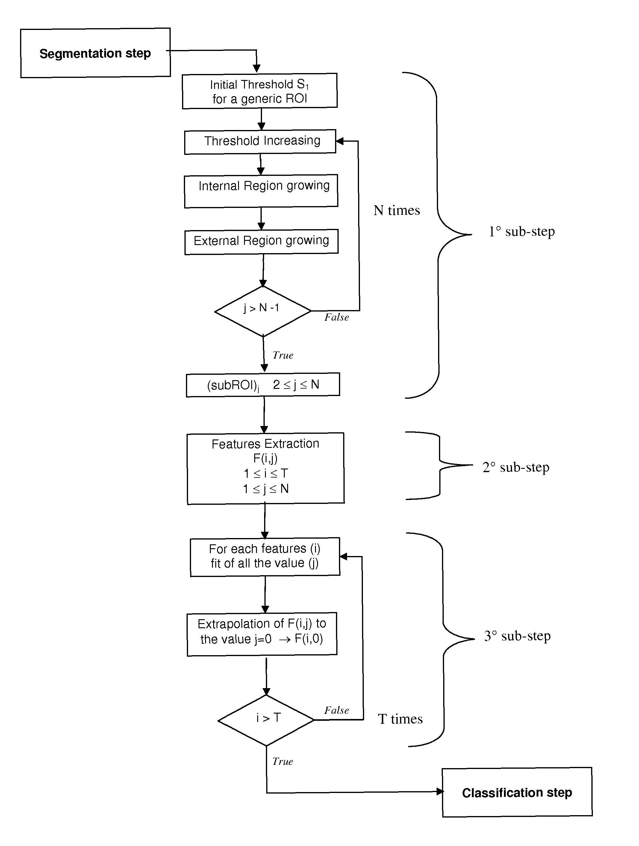 Method for processing biomedical images