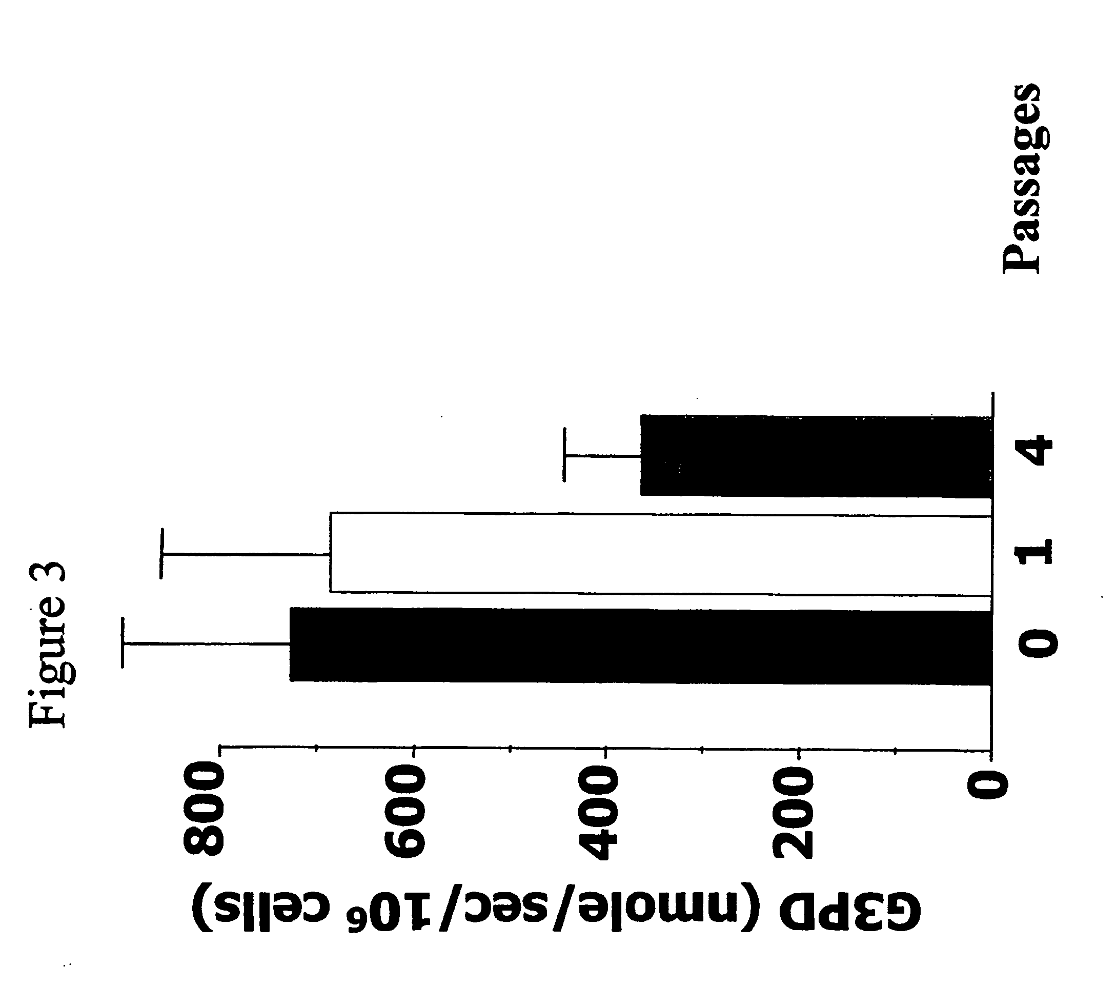 Preadipocyte cell strains and uses therefore