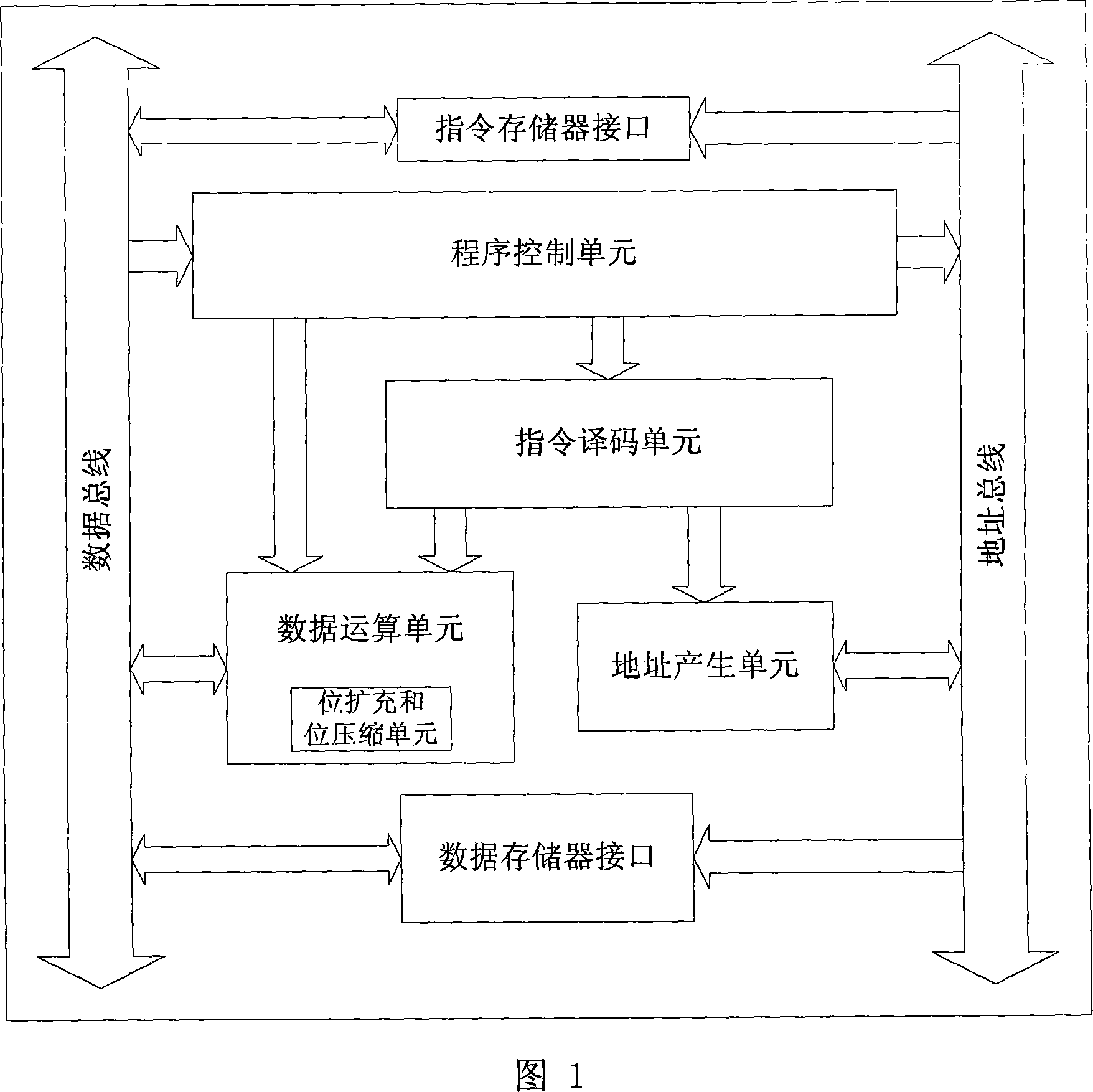 Digital signal processor with bit expansion and bit compressing compressing cell