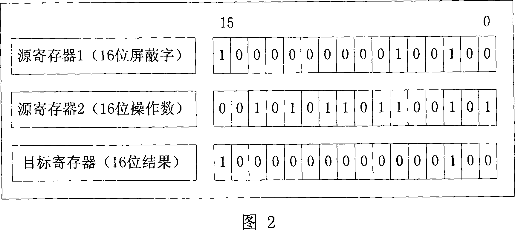 Digital signal processor with bit expansion and bit compressing compressing cell