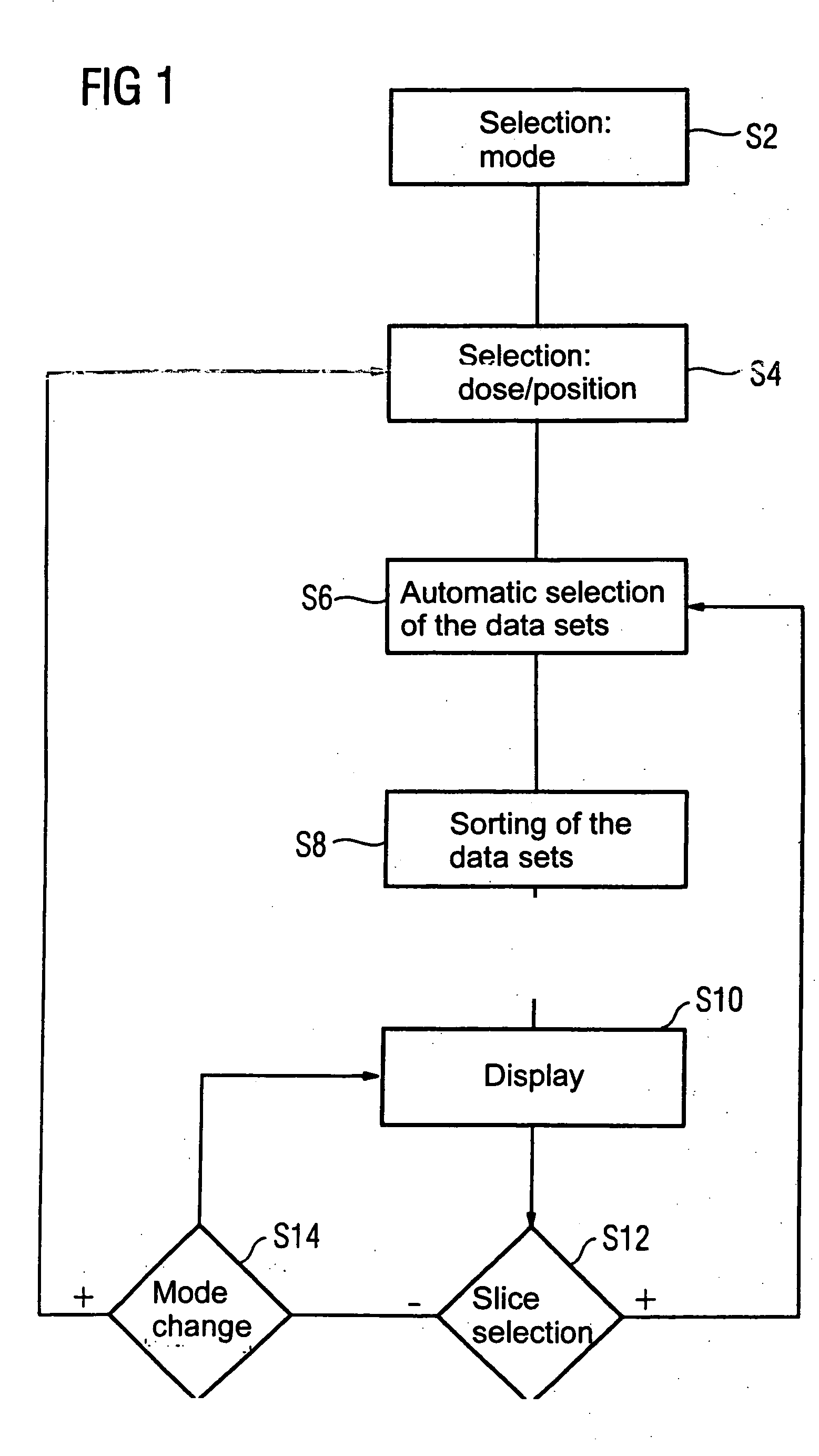 Method for automatic sorting and representation of medical data sets